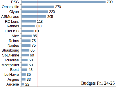 budget