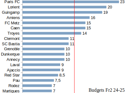 budget