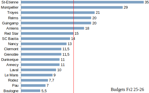 budget